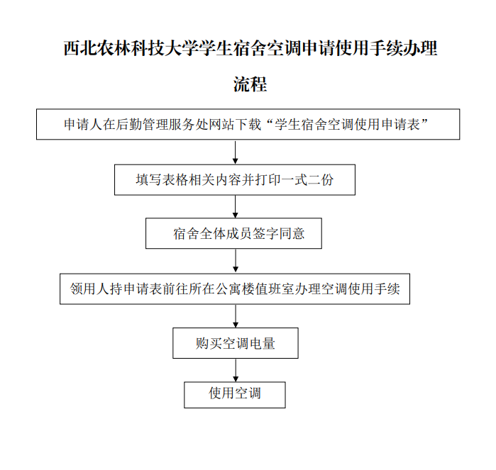 西北农林科技大学学生宿舍空调申请使用手续办理流程.png