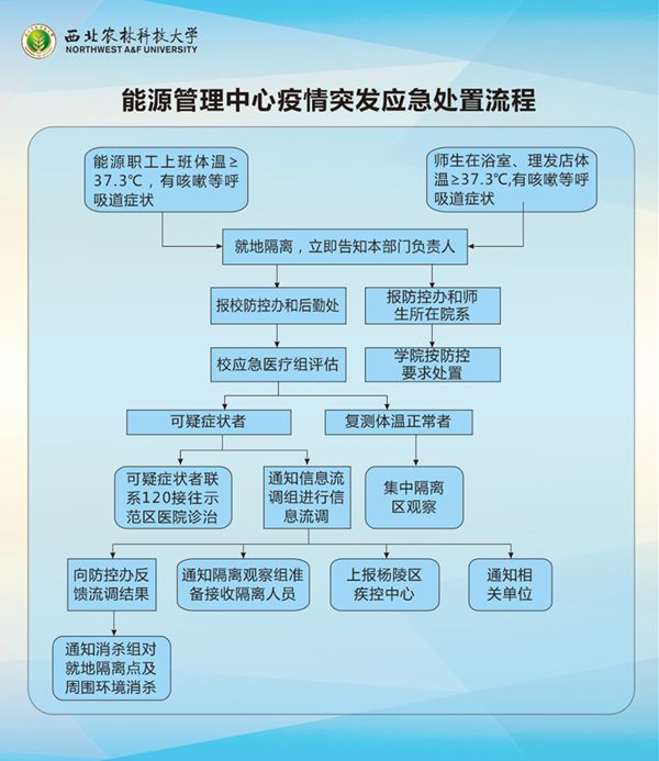 疫情突发流程_副本_副本.jpg