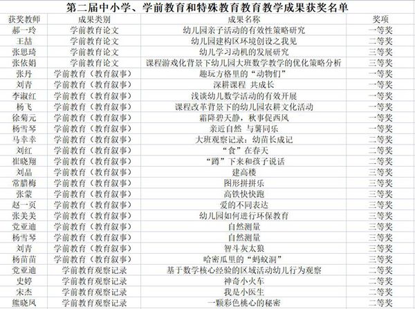 幼教中心获奖教师名称_副本.jpg